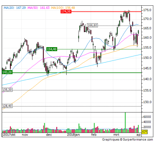 asml, aandeel