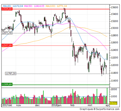 dax