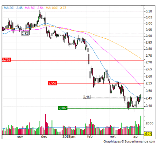 kpn, herstel, volume