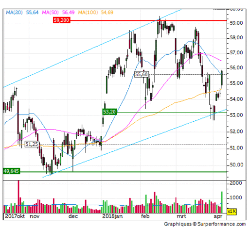 randstad, analyse