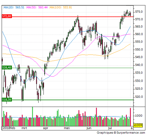 aex, top