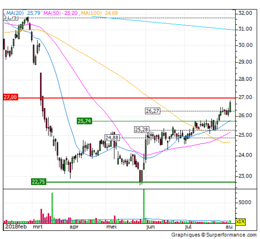 boskalis, analyse