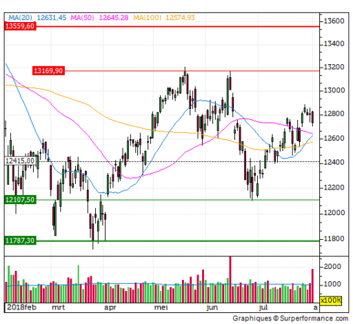 dax, dagen, juni