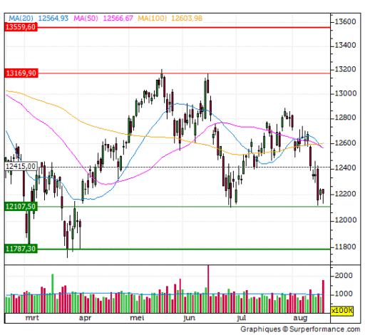 dax, steun