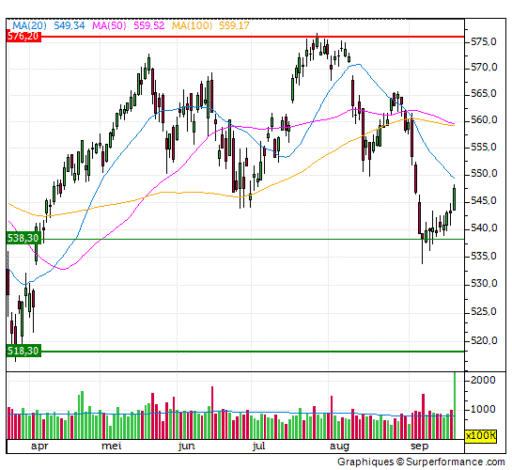 aex, belegger, beurs