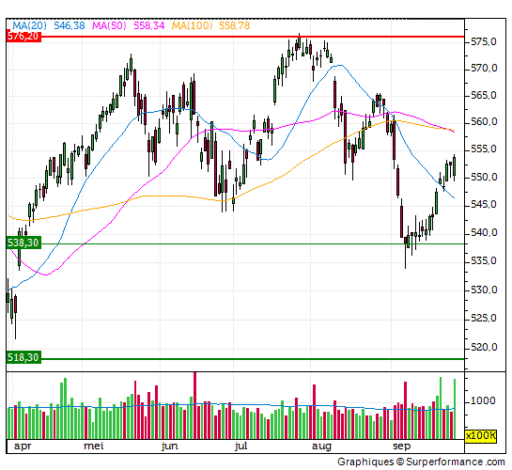 aex, beursdag, index