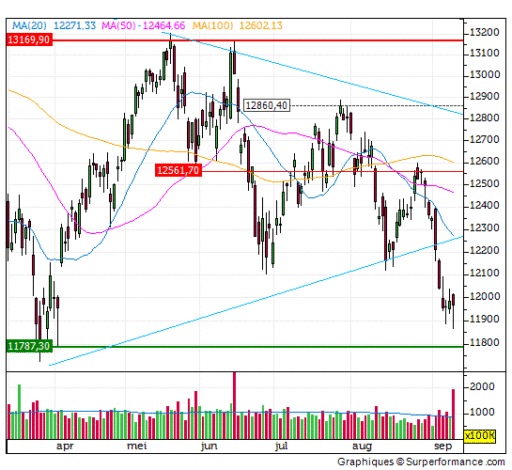 dax