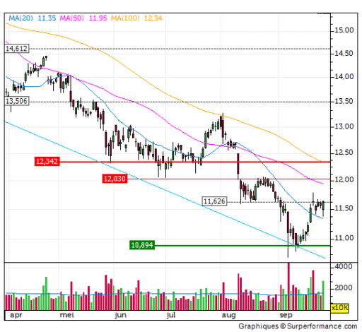 ing bank, analyse