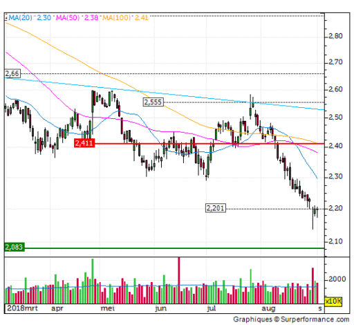 kpn, analyse, koers