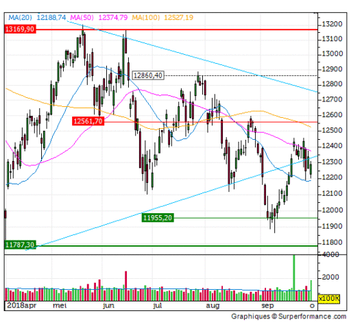 dax, candle