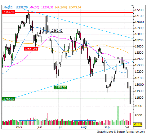 dax, index, trend