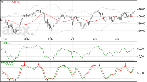 aex27052014