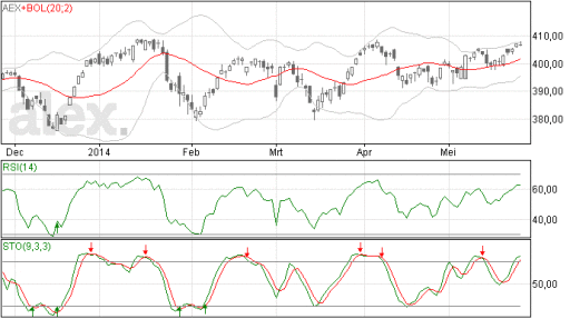 aex28052014