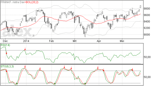 dax27052014
