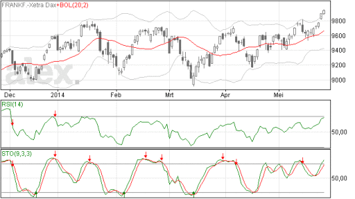 dax28052014