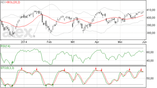 aex02062014