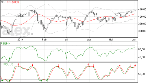 aex04062014