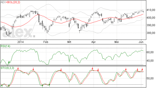 aex05062014