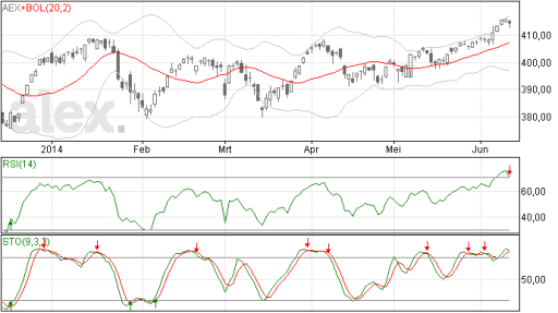aex12062014