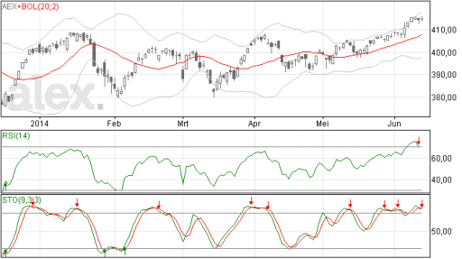 aex13062014