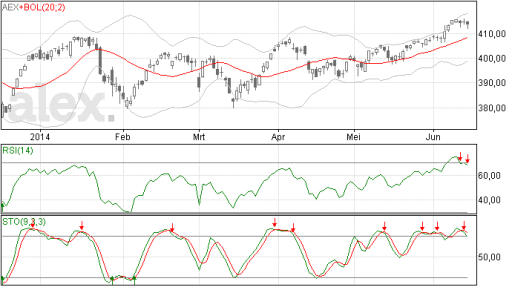 aex16062014