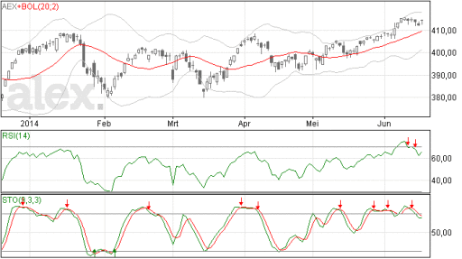 aex18062014