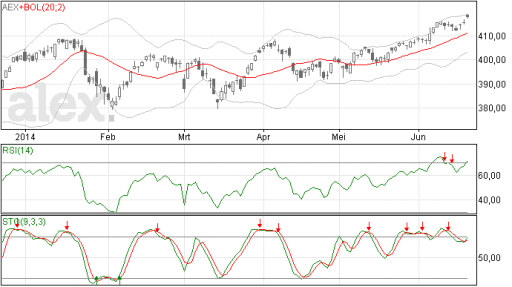 aex20062014