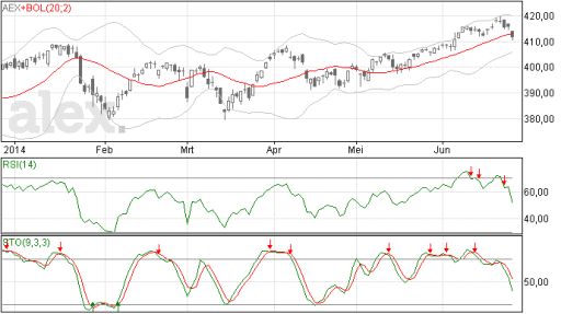 aex26062014