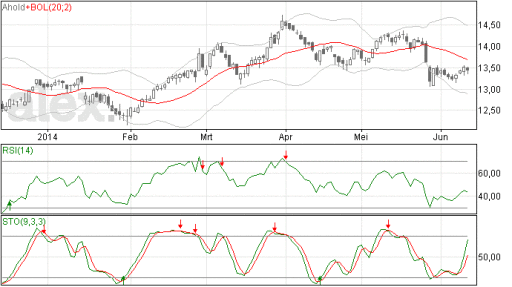 ahold12062014