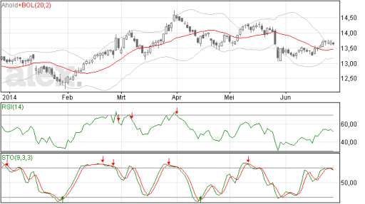 ahold27062014