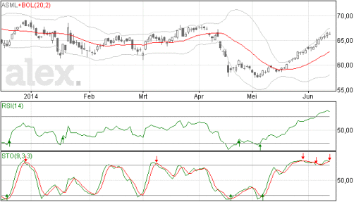 asml13062014