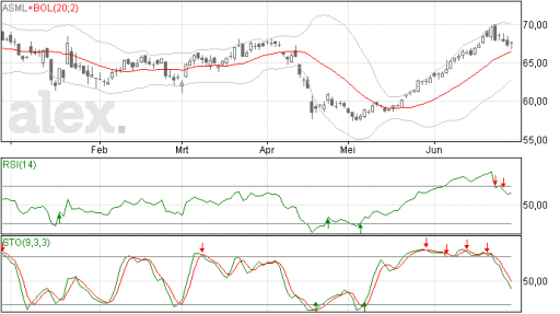 asml30062014
