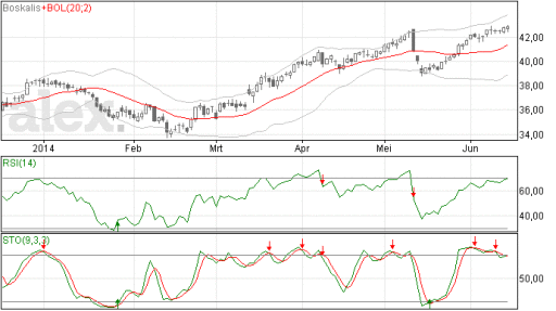 boskalis16062014