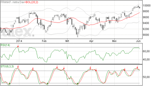 dax04062014