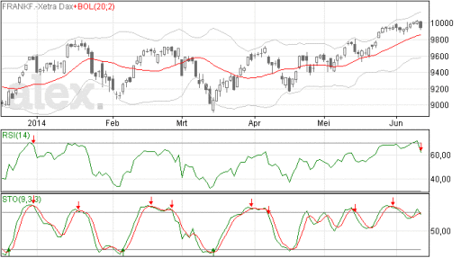 dax12062014