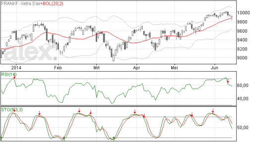 dax16062014