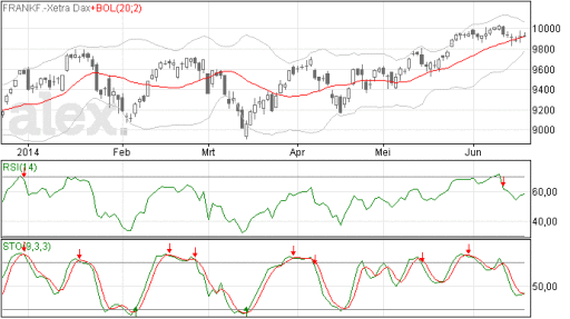 dax19062014