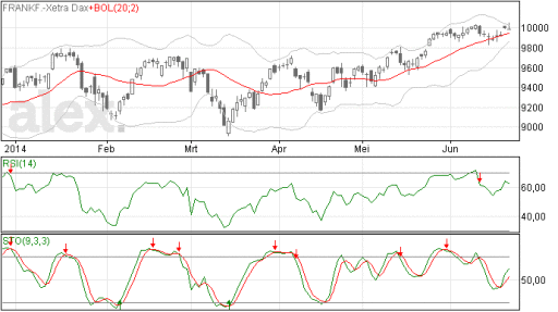 dax23062014