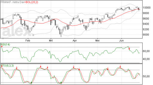 dax25062014