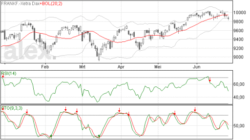 dax26062014