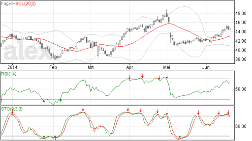 fugro20062014