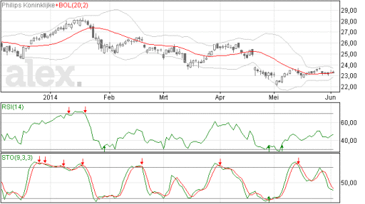philips04062014