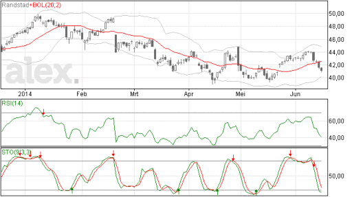 randstad17062014