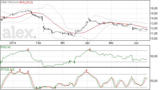 sbm16062014