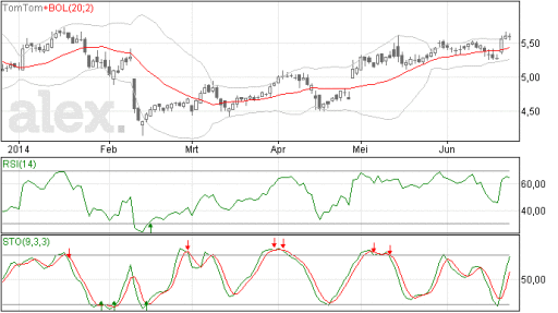 tomtom24062014