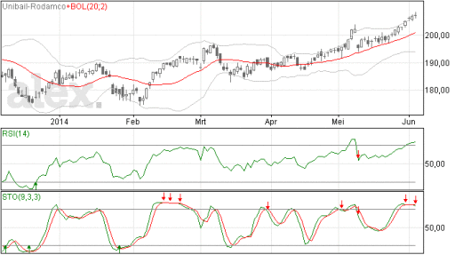 unibailrodamco05062014