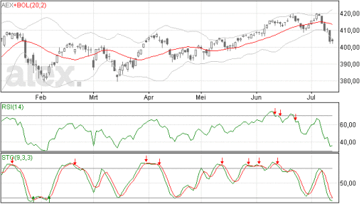 aex14072014