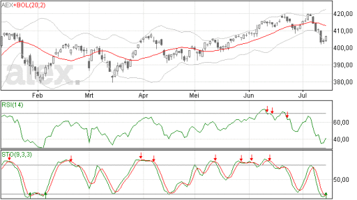 aex15072014