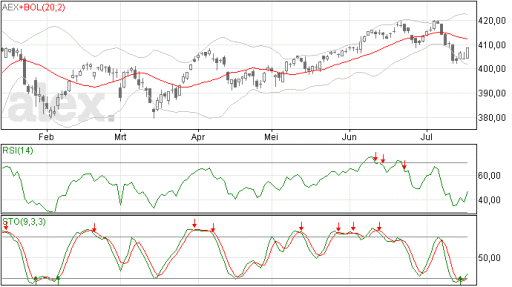 aex17072014
