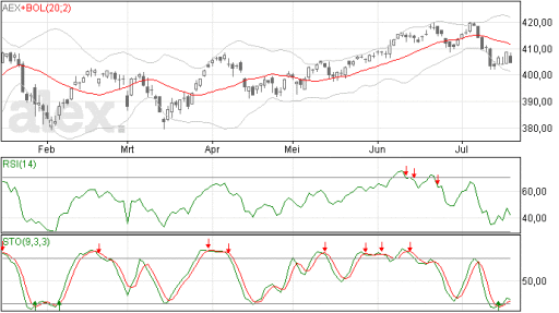 aex18072014